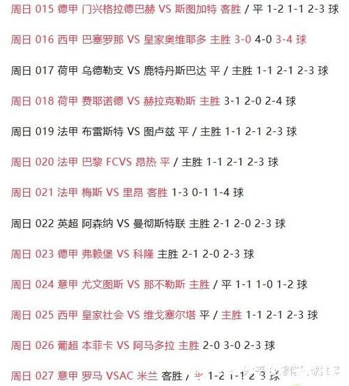 2026世界杯盘口分析预测