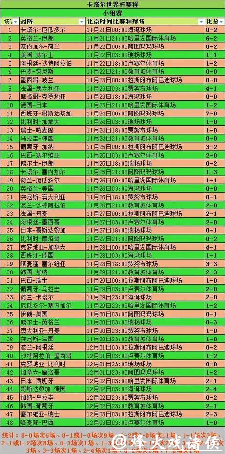深入分析世界杯各球队比赛数据 深入分析世界杯各球队比赛数据