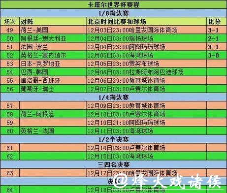 2026世界杯比赛数据统计分析