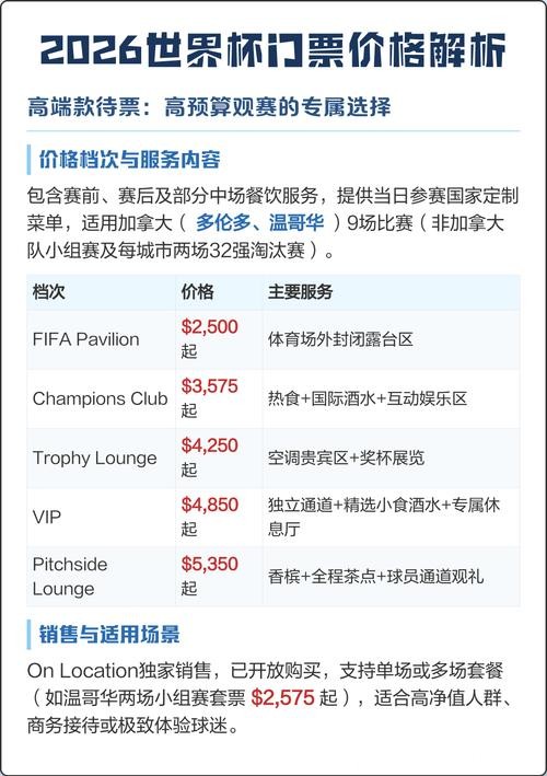 如何获取2026美国世界杯门票详情 如何获取2026美国世界杯门票详情