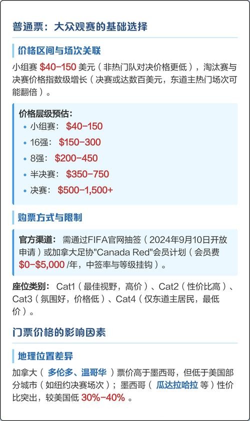 如何获取2026美国世界杯门票详情 如何获取2026美国世界杯门票详情