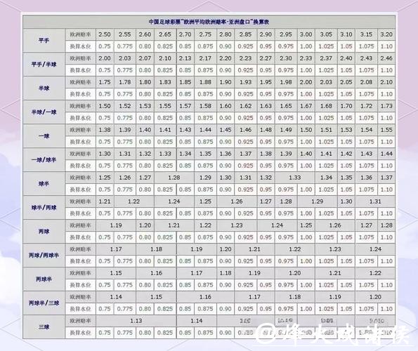 关于世界杯让球盘的深度解析 关于世界杯让球盘的深度解析