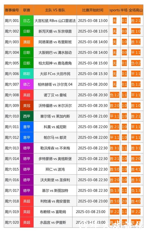 实时更新世界杯比分网站推荐 实时更新世界杯比分网站推荐