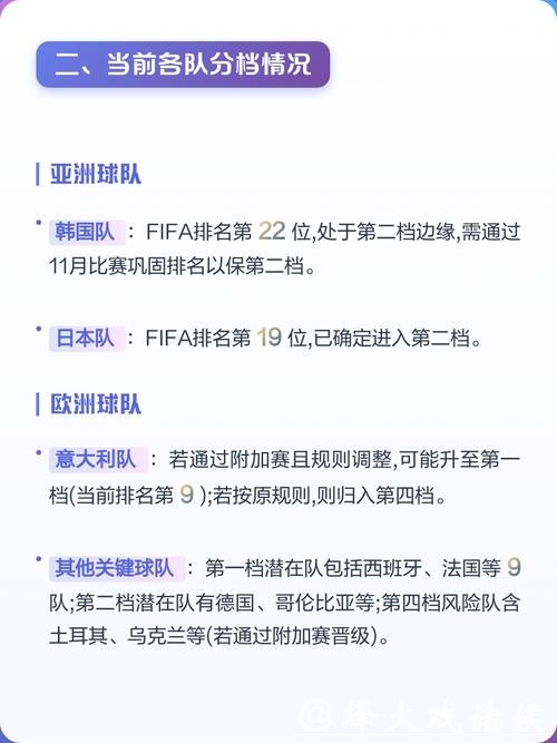 2026世界杯赛程规则解析