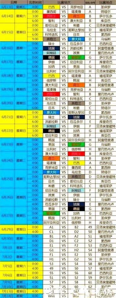 全面解读世界杯赛程大全 全面解读世界杯赛程大全